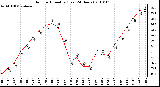 Milwaukee Weather Outdoor Humidity (Last 24 Hours)