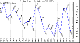 Milwaukee Weather Outdoor Humidity Daily Low