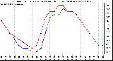 Milwaukee Weather Outdoor Temperature (vs) Wind Chill (Last 24 Hours)