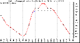 Milwaukee Weather Outdoor Temperature (vs) Heat Index (Last 24 Hours)