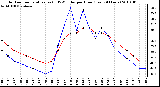 Milwaukee Weather Outdoor Temperature (vs) THSW Index per Hour (Last 24 Hours)