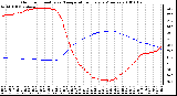 Milwaukee Weather Outdoor Humidity vs. Temperature Every 5 Minutes