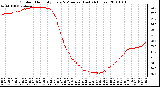 Milwaukee Weather Outdoor Humidity Every 5 Minutes (Last 24 Hours)