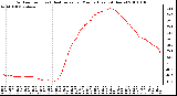 Milwaukee Weather Outdoor Temp (vs) Heat Index per Minute (Last 24 Hours)