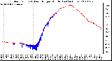 Milwaukee Weather Outdoor Temp (vs) Wind Chill per Minute (Last 24 Hours)