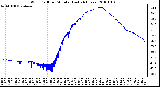 Milwaukee Weather Wind Chill per Minute (Last 24 Hours)