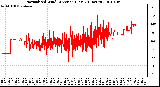 Milwaukee Weather Normalized Wind Direction (Last 24 Hours)