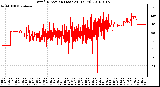 Milwaukee Weather Wind Direction (Last 24 Hours)