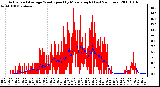 Milwaukee Weather Actual and Average Wind Speed by Minute mph (Last 24 Hours)