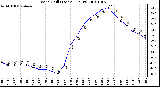 Milwaukee Weather Wind Chill (Last 24 Hours)