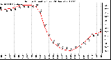 Milwaukee Weather Outdoor Humidity (Last 24 Hours)