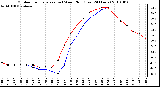 Milwaukee Weather Outdoor Temperature (vs) Wind Chill (Last 24 Hours)