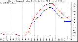 Milwaukee Weather Outdoor Temperature (vs) Heat Index (Last 24 Hours)