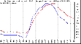 Milwaukee Weather Outdoor Temperature (vs) THSW Index per Hour (Last 24 Hours)