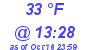 Milwaukee Weather Dewpoint High Low Today