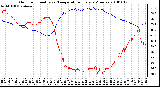 Milwaukee Weather Outdoor Humidity vs. Temperature Every 5 Minutes