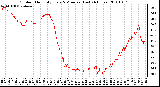 Milwaukee Weather Outdoor Humidity Every 5 Minutes (Last 24 Hours)