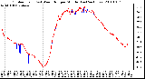 Milwaukee Weather Outdoor Temp (vs) Wind Chill per Minute (Last 24 Hours)