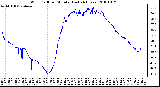 Milwaukee Weather Wind Chill per Minute (Last 24 Hours)