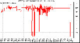 Milwaukee Weather Wind Direction (Last 24 Hours)