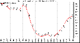 Milwaukee Weather Outdoor Humidity (Last 24 Hours)