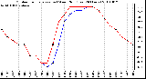 Milwaukee Weather Outdoor Temperature (vs) Wind Chill (Last 24 Hours)