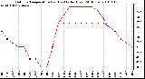 Milwaukee Weather Outdoor Temperature (vs) Heat Index (Last 24 Hours)