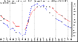 Milwaukee Weather Outdoor Temperature (vs) THSW Index per Hour (Last 24 Hours)