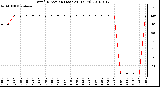 Milwaukee Weather Wind Direction (Last 24 Hours)