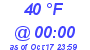 Milwaukee Weather Dewpoint High High Today