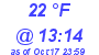 Milwaukee Weather Dewpoint High Low Today