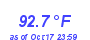 Milwaukee Weather Temperature High Year