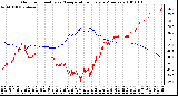 Milwaukee Weather Outdoor Humidity vs. Temperature Every 5 Minutes