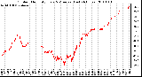 Milwaukee Weather Outdoor Humidity Every 5 Minutes (Last 24 Hours)