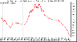 Milwaukee Weather Outdoor Temp (vs) Heat Index per Minute (Last 24 Hours)