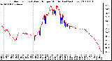 Milwaukee Weather Outdoor Temp (vs) Wind Chill per Minute (Last 24 Hours)