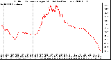 Milwaukee Weather Outdoor Temperature per Minute (Last 24 Hours)