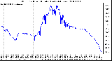 Milwaukee Weather Wind Chill per Minute (Last 24 Hours)