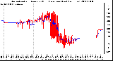 Milwaukee Weather Normalized and Average Wind Direction (Last 24 Hours)