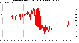 Milwaukee Weather Normalized Wind Direction (Last 24 Hours)