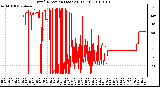 Milwaukee Weather Wind Direction (Last 24 Hours)