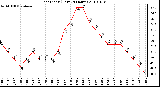 Milwaukee Weather Heat Index (Last 24 Hours)