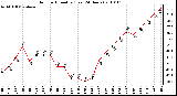 Milwaukee Weather Outdoor Humidity (Last 24 Hours)