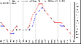 Milwaukee Weather Outdoor Temperature (vs) Wind Chill (Last 24 Hours)