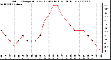 Milwaukee Weather Outdoor Temperature (vs) Heat Index (Last 24 Hours)