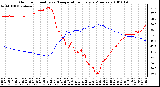 Milwaukee Weather Outdoor Humidity vs. Temperature Every 5 Minutes