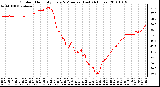 Milwaukee Weather Outdoor Humidity Every 5 Minutes (Last 24 Hours)