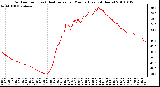 Milwaukee Weather Outdoor Temp (vs) Heat Index per Minute (Last 24 Hours)