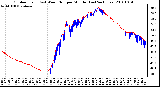 Milwaukee Weather Outdoor Temp (vs) Wind Chill per Minute (Last 24 Hours)