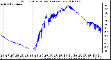 Milwaukee Weather Wind Chill per Minute (Last 24 Hours)